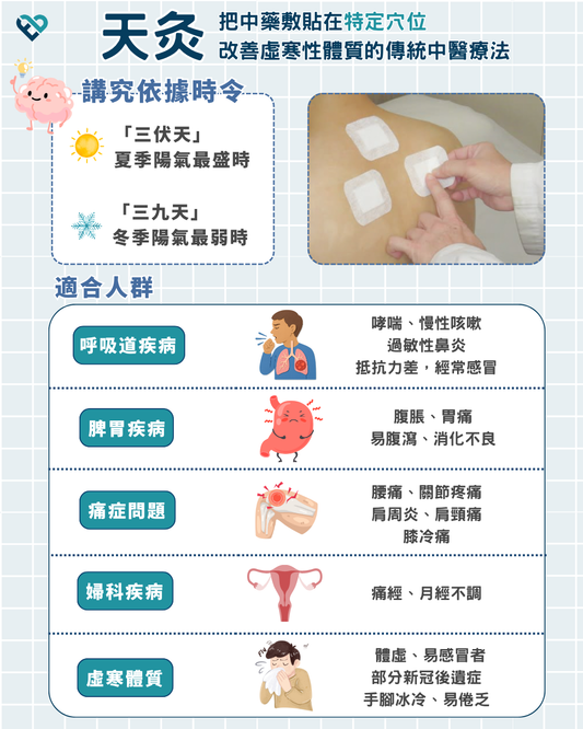 天灸2025 | 呼吸道疾病 | 脾胃差 | 痛症 | 婦科疾病 | 虛寒適用