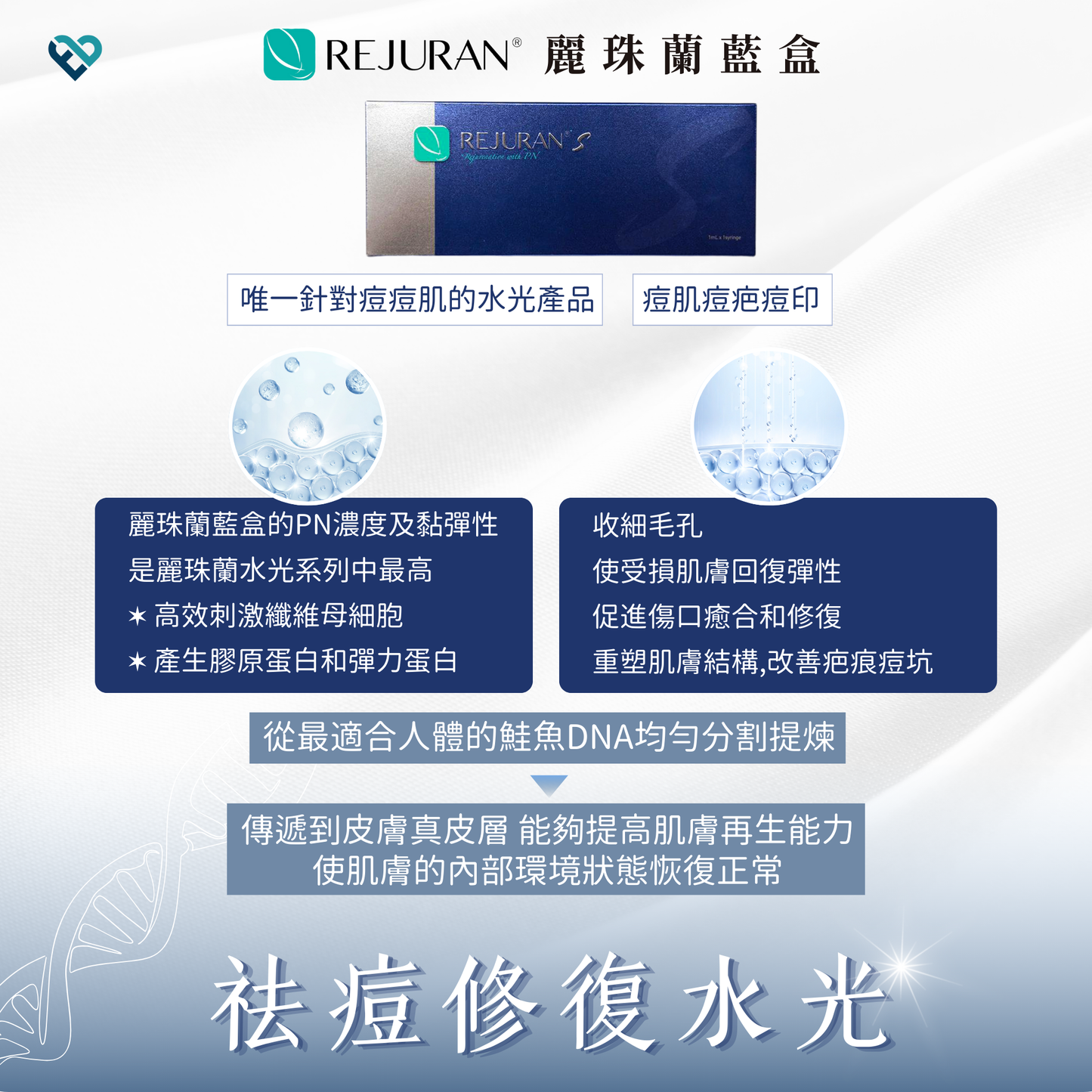 【水光針】REJURAN藍盒
