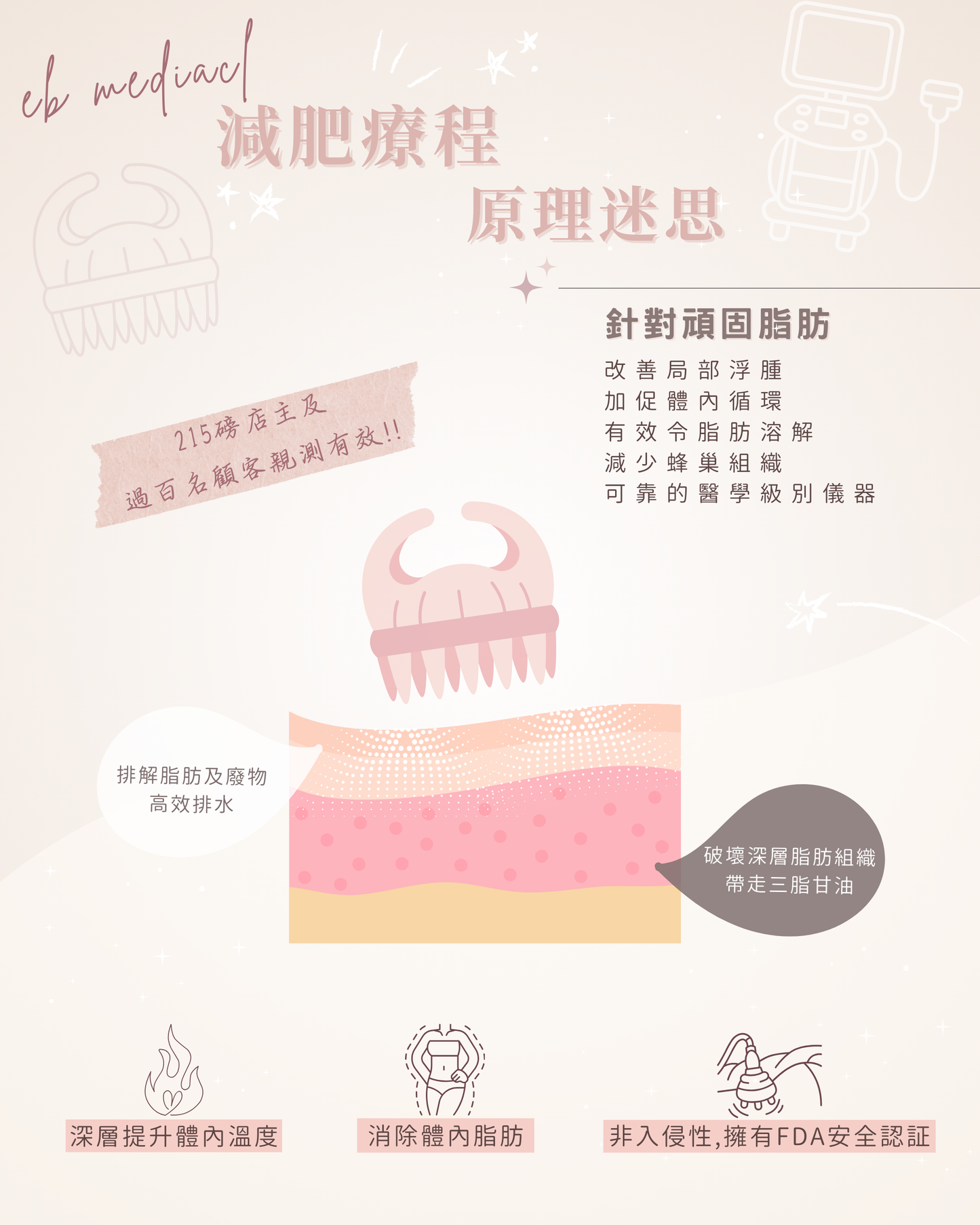 【FDA認證】細胞激活瘦身療程