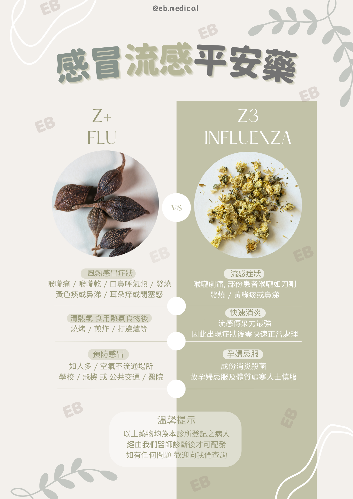 中醫内調(附平安藥資訊)